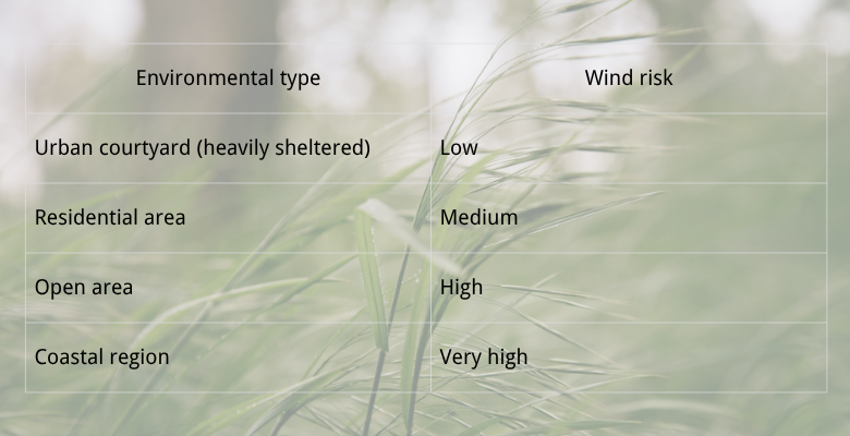 The stability of a shed depends not only on the structure itself but is also closely related to its surrounding environment.