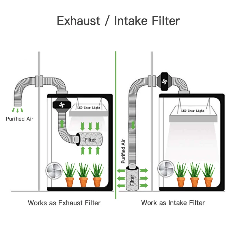 DURHAND 6 Inch Inline Fan Carbon Filter Duct Combo 2 Clamps Hydroponics Grow Room Tent Ventilation Kit