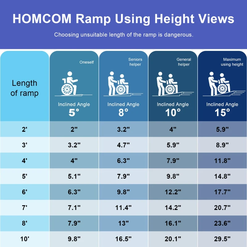 HOMCOM 6ft Portable Foldable Wheelchair Suitcase Ramp Scooter Mobility Easy Access Carrier Ramp with Carrying Handle Aluminum Alloy