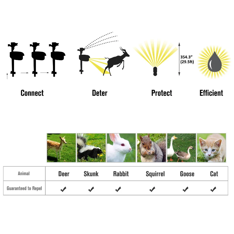 PawHut Eco-Friendly Motion Activated Pest Animal Repeller Yard Sprinkler