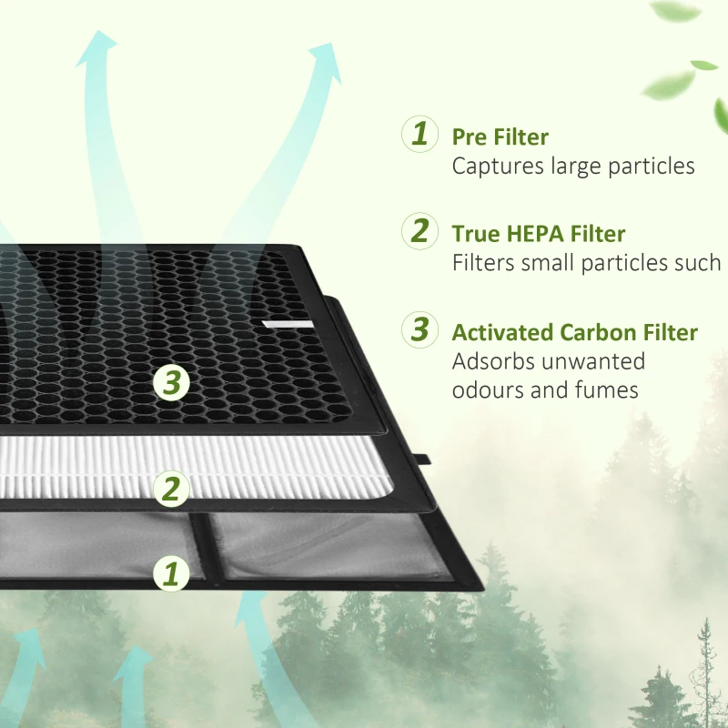 HOMCOM Air Purifiers Large Room 430sqft with 3-Stage Filtration System, Air Monitor, Air Cleaner with 3 Speeds
