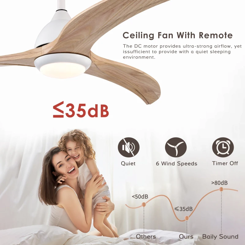 52" Ceiling Fan with Light and Remote Control, Noiseless Reversible Motor, 6 Speeds, 3 Color Options, Indoor/Outdoor Use, Matte White