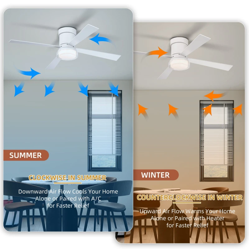 48" Fandelier Ceiling Fan with Lights and Remote, Low Profile Flush Mount, 3000K-6500K Dimmable LED, 6 Speed Settings, Dual Finish Blades, Matte White