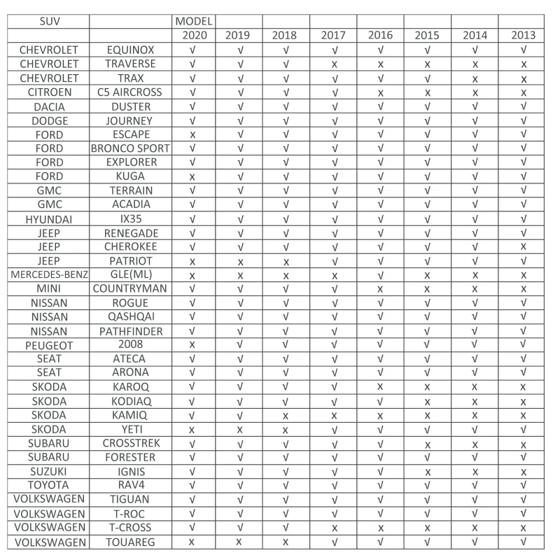 HOMCOM 2pc Roof Rack Car Roof Top Lockable Aluminum Cross Bars Adjustable Baggage Luggage Carrier, Silver (49")