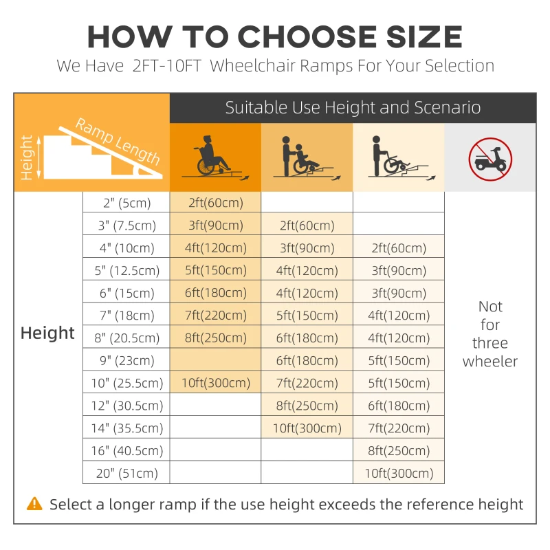 HOMCOM 5ft Foldable Portable Wheelchair Ramp Easy Access Carrier Ramp