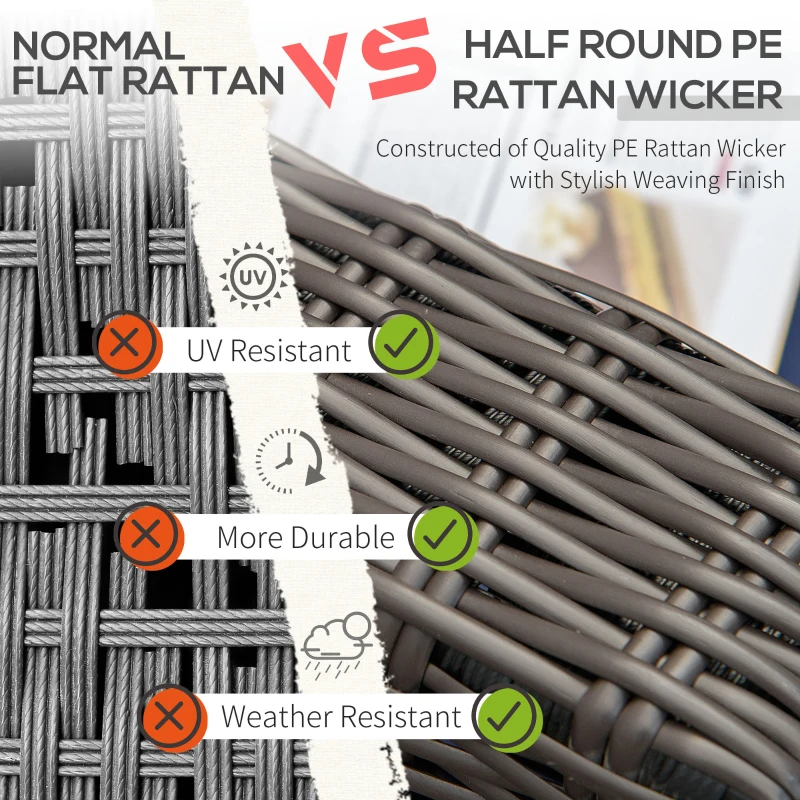 Outsunny 2 Piece Patio Wicker Corner Sofa Set, Outdoor PE Rattan Furniture, with Curved Armrests and Padded Cushions for Balcony, Garden, or Lawn, Dark Blue