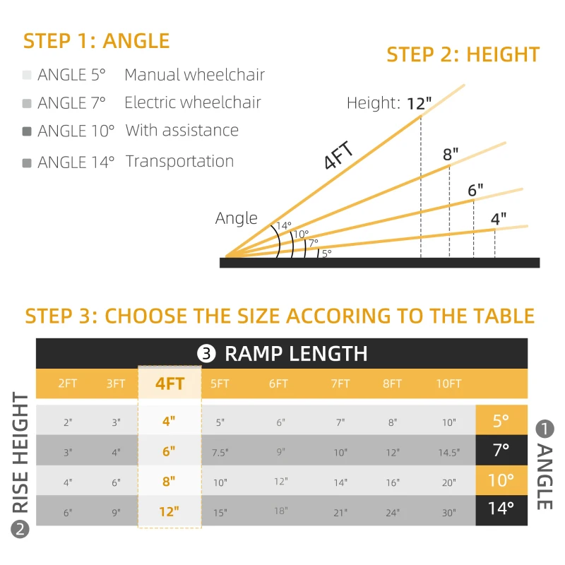 HOMCOM Wheelchair Ramp 4FT, FSA HSA Eligible Foldable Aluminum Threshold Ramp with Non-Slip Surface and Handle, 600lbs Weight Capacity, Suitcase Handicap Ramp for Home, Doorways, Curbs, Steps