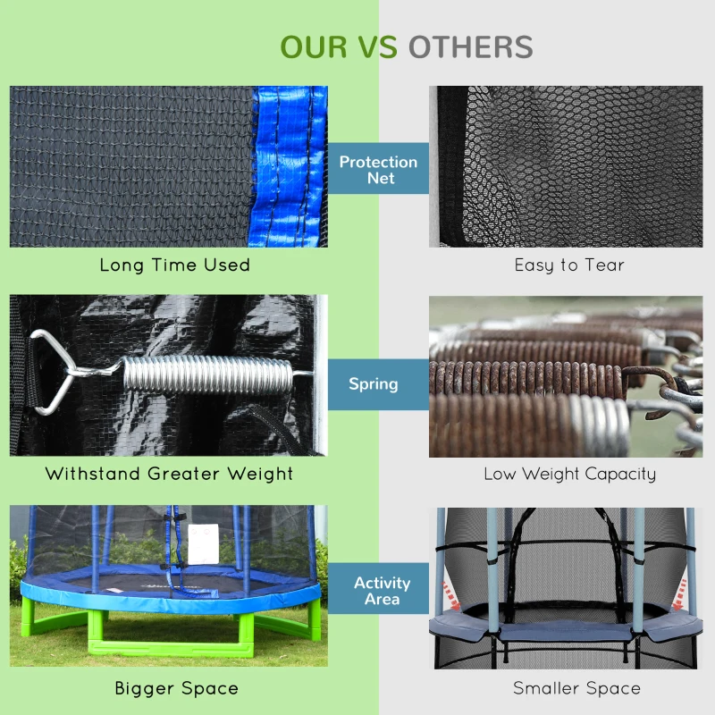 Outsunny 84.75" Kids Trampoline 7 FT Indoor Outdoor Trampolines with Safety Net Enclosure Built-in Zipper Padded Covering, for Boys and Girls, Blue