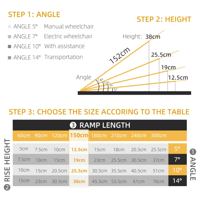 HOMCOM 5ft Wheelchair Ramp Scooter Mobility Non-Skid PVC Layering Portable Foldable Aluminium