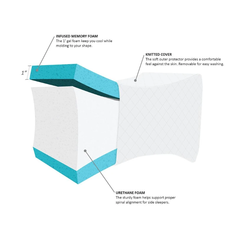 Memory Foam Contour Knee Pillow with Gel Infusion, Machine Washable Cover, Perfect for Side Sleepers, 11" L x 8.5" W x 7" H, White