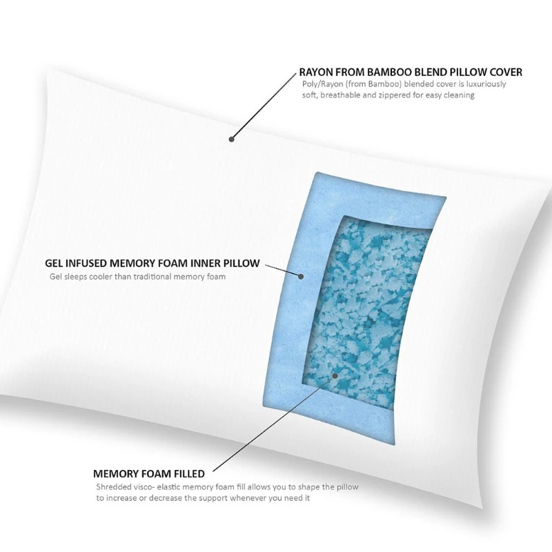 Shredded Memory Foam Pillow with Rayon, Cooling Gel Infused, Medium Firmness, Removable Cover, 28" L x 20" W x 5.5" H, Ivory