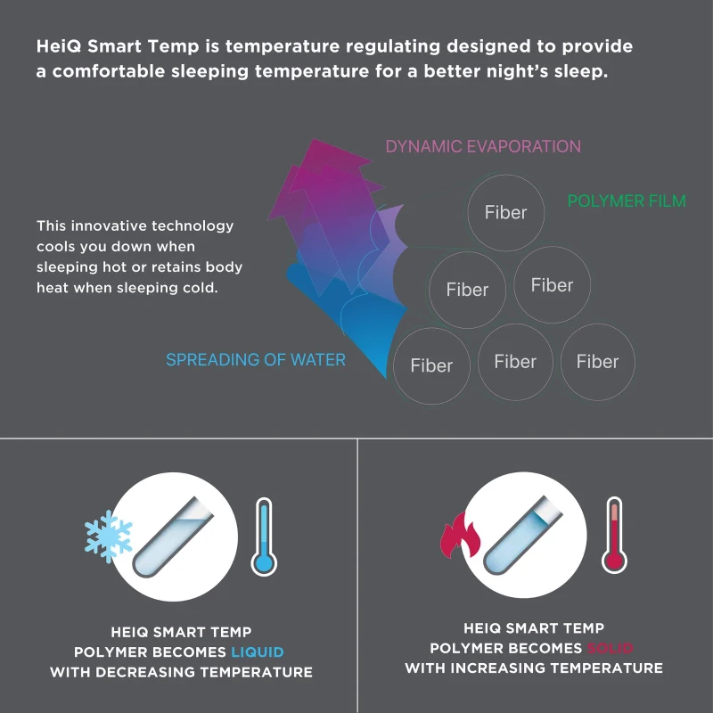 Reversible Down Alternative Blanket with Smart Temperature Regulating, Moisture Wicking, Ideal for All Seasons, 108" L x 90" W x 0.25" H, Navy