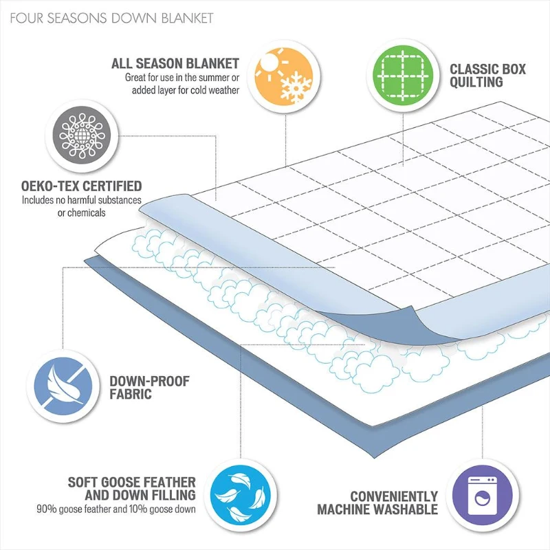 Soft and Cozy Down All Seasons Blanket with Goose Feather, OEKO-TEX Certified, Machine Washable, 90" L x 68" W x 0.25" H, White