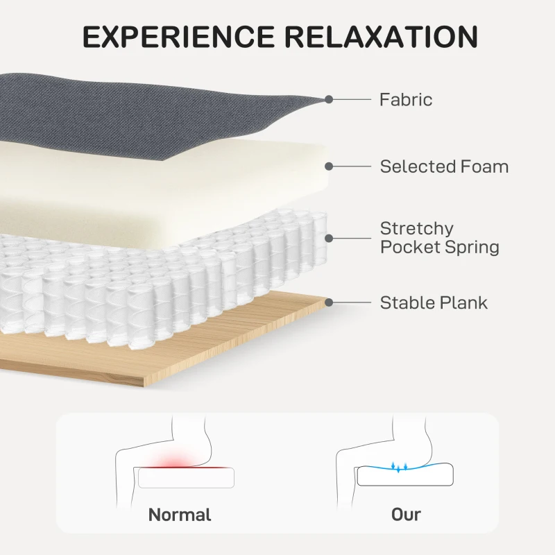 HOMCOM Loveseat Sofa, Modern Couch with Pocket Spring, Linen Upholstered, Thick Padded, Charcoal Grey