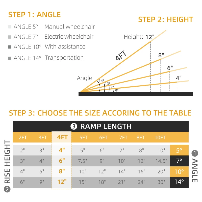 HOMCOM 4' Skidproof Portable Wheelchair Ramp for Home, Steps, Doorways, Carpeted Foldable Handicap Ramp, Threshold Ramp