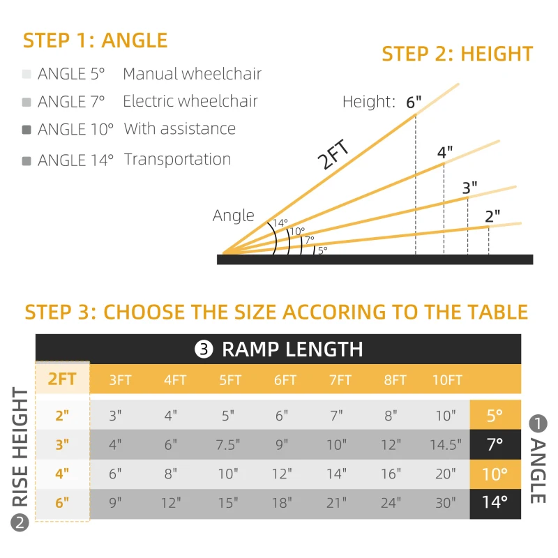HOMCOM 2' Skidproof Portable Wheelchair Ramp for Home, Steps, Doorways, Carpeted Foldable Handicap Ramp, Threshold Ramp