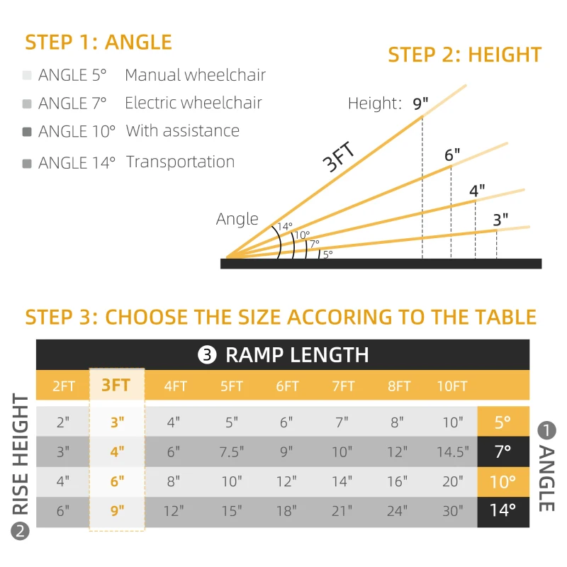 HOMCOM 3' Skidproof Portable Wheelchair Ramp for Home, Steps, Doorways, Carpeted Foldable Handicap Ramp, Threshold Ramp