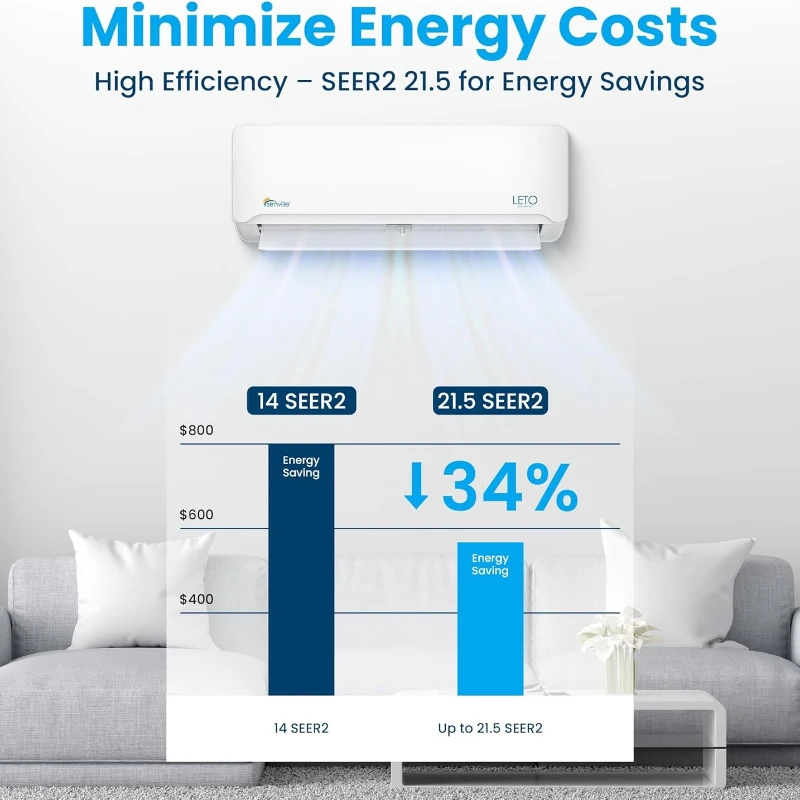 Senville 9000 BTU LETO Series Mini Split Air Conditioner with Heat Pump, Inverter, Alexa Compatibility, Installation Kit Included, White
