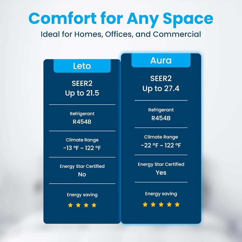 Senville 9000 BTU LETO Series Mini Split Air Conditioner with Heat Pump, Inverter, Alexa Compatibility, Installation Kit Included, White
