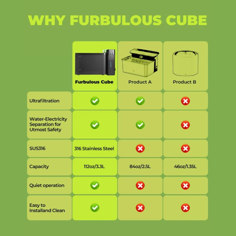 3.3L Automatic Cat Water Fountain with Ultrafiltration Tech, Ultra-Quiet Operation, BPA-Free Dual Modes, Indicator Lights, 12.5" L x 8" W x 7" H, Gray