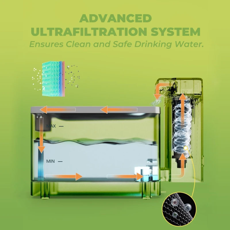 3.3L Automatic Cat Water Fountain with Ultrafiltration Tech, Ultra-Quiet Operation, BPA-Free Dual Modes, Indicator Lights, 12.5" L x 8" W x 7" H, Gray