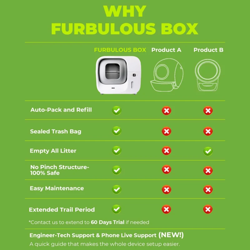 Odor-Free Self-Cleaning Litter Box with Self-Pack and Refill System, APP Control, Extra Large Space for 3.3-22 lbs Cats, 27.5"L x 18"W x 23.5"H, White Gray