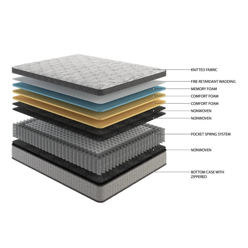 10" Full Diamond Innerspring Hybrid Mattress with Cooling Gel Memory Foam, Pressure Relief, Motion Isolation, 75" L x 54" W x 10" H, Gray