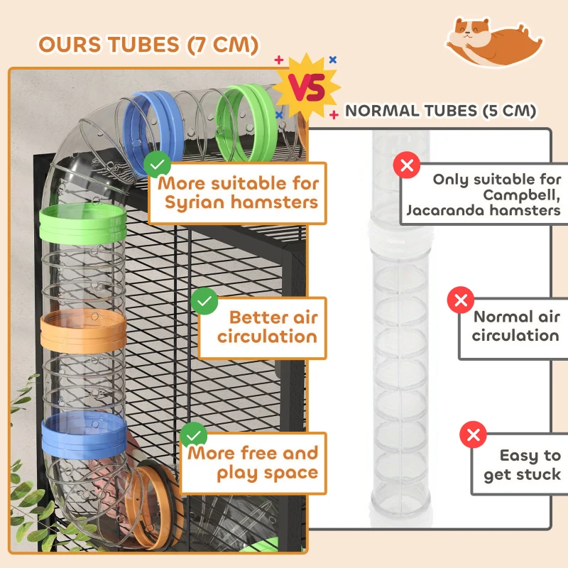 PawHut 5 Tier Hamster Cage, Rolling Rat Cage with Deep Tray, Storage Shelf, Big Exercise Wheel, Hut, Tube System