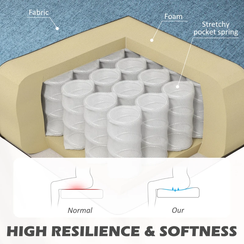 HOMCOM Modern 2 Seat Sofa for Bedroom, Upholstered Two Seater Couch with Rubber Wood Legs, Blue