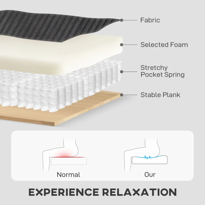 HOMCOM 81" Sofa Bed, 2 In 1 Pull Out Sleeper Sofa Bed with Storage, Corduroy Convertible Couch for Living Room, Dark Grey