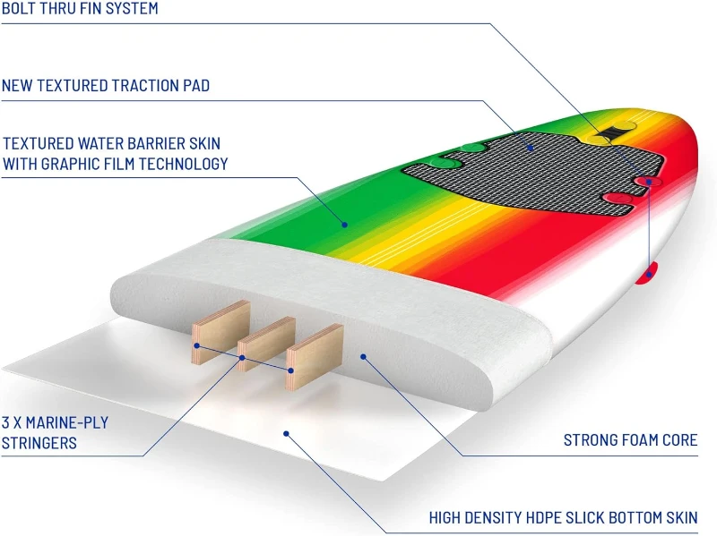 Wavestorm Classic 8' Soft-Top Foam Surfboard