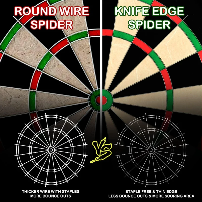 LinkVisions Professional Dartboard with Staple-Free Wiring, Tournament Size, 12 18g Steel-Tip Darts & Mounting Accessories