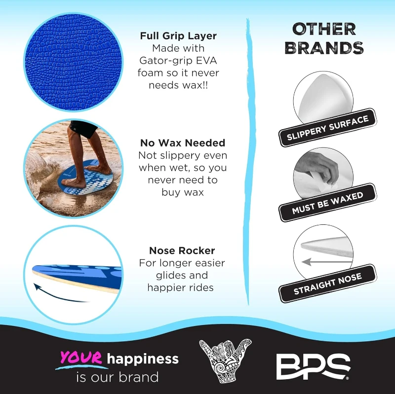 BPS New Zealand 'Gator' Wooden Skimboard with Colored EVA Traction Pad and High-Gloss Clear Coat – For Kids & Adults, Choice of 3 Sizes and Pad Colors