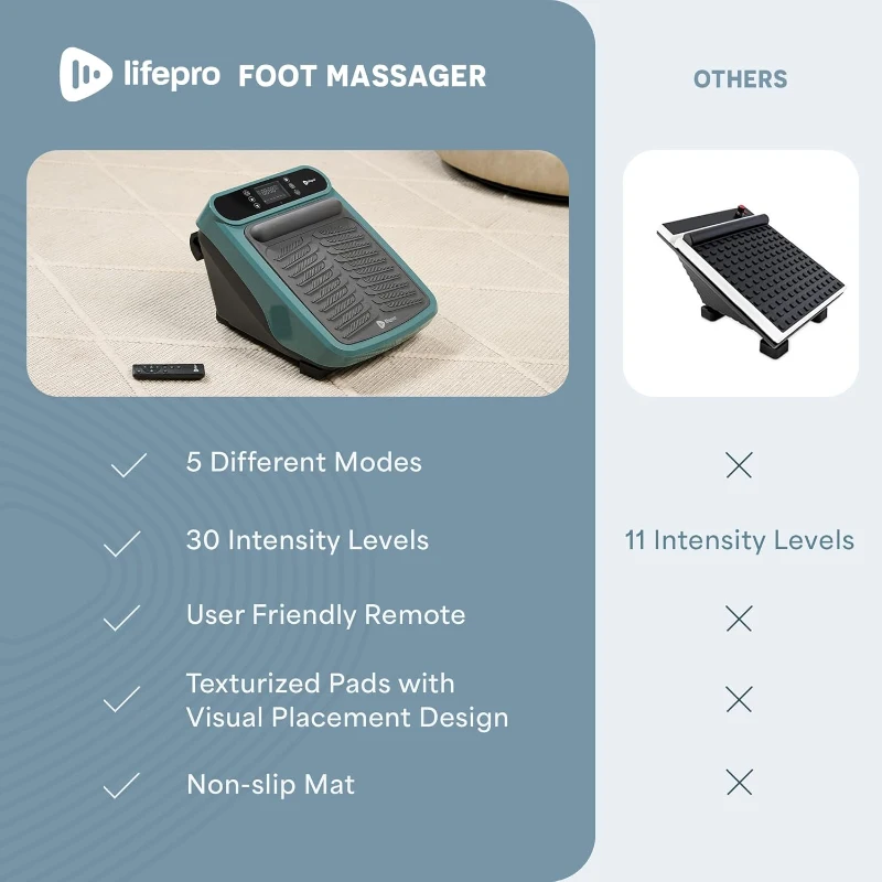 LifePro Foot Massager for Neuropathy with Heat Option — Calf & Foot Therapy for Soothing Relief, Circulation & Revitalization
