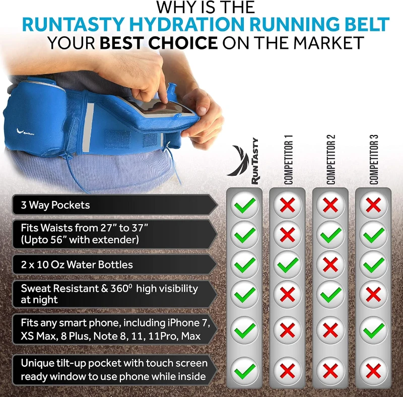 No.1 Hydration Belt by Runtasty - Performance Running Fuel Belt w/2 BPA-Free 10 oz Bottles, Tilt-Up Touchscreen Pocket, Fits All iPhones, Runners Ebook & Anti-Bounce Fit