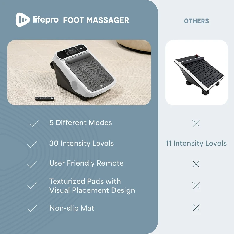 LifePro Neuropathy Foot & Calf Massager with Heat — Soothing Therapy to Improve Circulation and Revitalize Tired Feet
