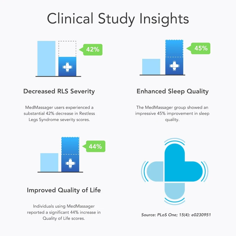 MedMassager Foot Massager Plus (MMF07) — Portable Deep-Tissue At-Home Massager, Dual-Speed Therapy for Neuropathy Relief & Improved Circulation