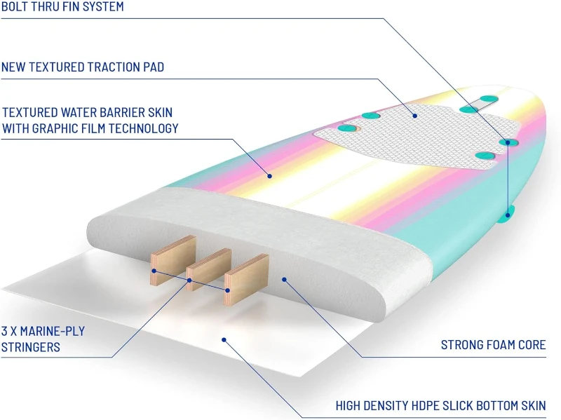 Wavestorm Classic 8ft Soft-Top Surfboard — Soft Foam, 3-Stringer EPS Core, HDPE Slick Bottom