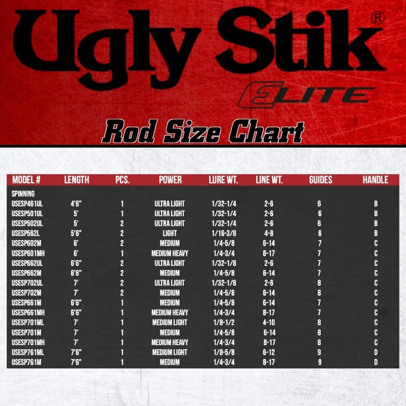 Ugly Stik Elite 7'6"" Spinning Rod - 35% More Graphite with Premium Cork Handle