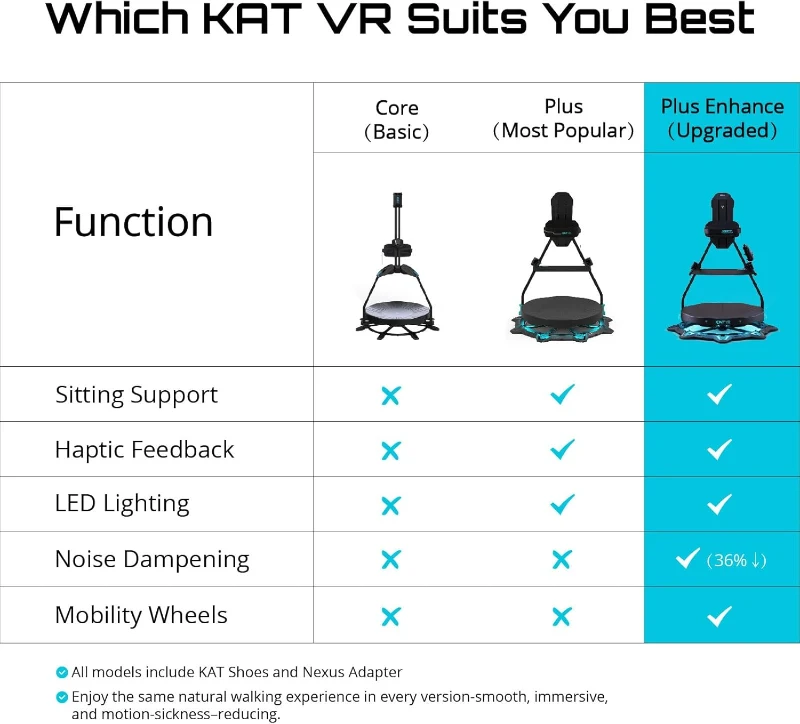 KAT Walk C2 Plus Enhanced VR Treadmill with Haptic Vibration, Noise Reduction & Built-in Wheels — 360° Locomotion, Nexus Adapter & VR Shoes, SteamVR and Quest Compatible, US Size 8.5