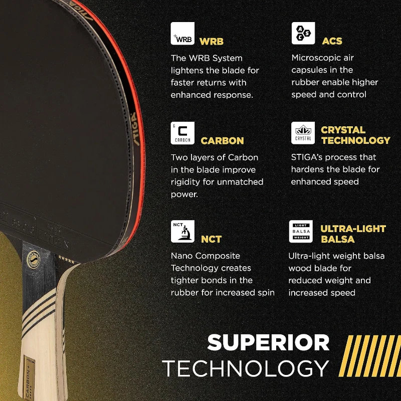 STIGA Carbon+ Bundle Paddle Set — 7-Ply Lightweight Carbon Blade, 2mm Premium Sponge, Concave Handle, Includes Two 3-Star Balls, Cover & Wristband