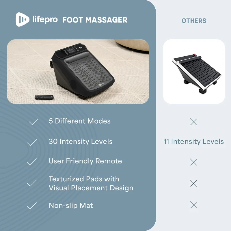 LifePro Foot & Calf Massager for Neuropathy with Heat Option, Vibration and Acupressure Therapy for Circulation and Pain Relief