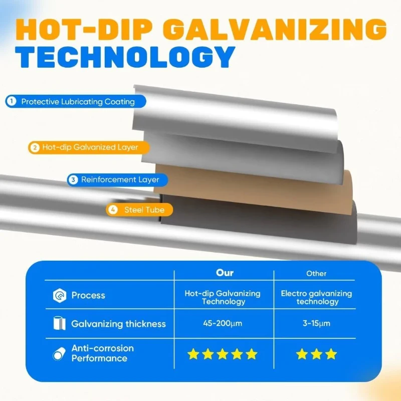 ORCC 1200 lbs Capacity Trampoline (8–16 ft) – CPC & ASTM Tested, Reinforced Frame, 6ft Enclosure, High-Performance Springs, Weather-Resistant Cover