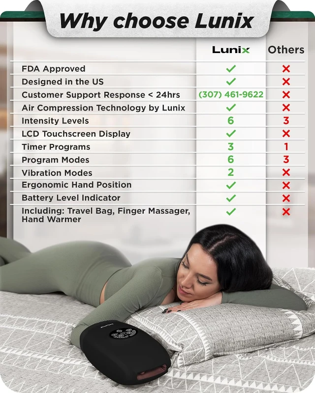 Lunix LX3 Cordless Shiatsu Hand Massager with Heat & Compression - 6 Pressure Levels for Arthritis, Carpal Tunnel, Pain Relief and Finger Numbness (FSA/HSA Eligible)