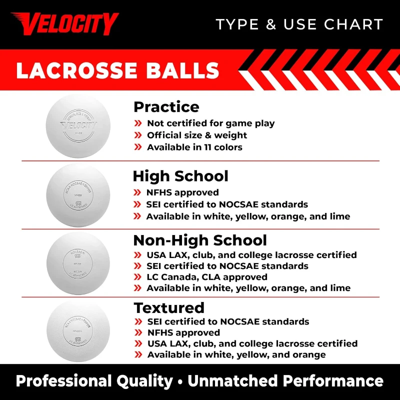 Velocity Lacrosse Balls for Practice — 1 to 120 Pack Options (1,2,3,6,12,18,24,36,60,120) — Official NFHS & College Size