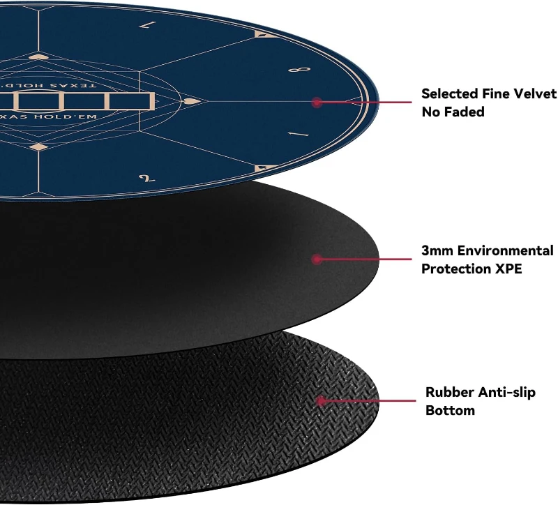 YUZPKRSI 47 Inch Round Poker Mat - Neoprene & Rubber Texas Hold'em Table Top, Portable with Carrying Bag, Casino Card Game Surface