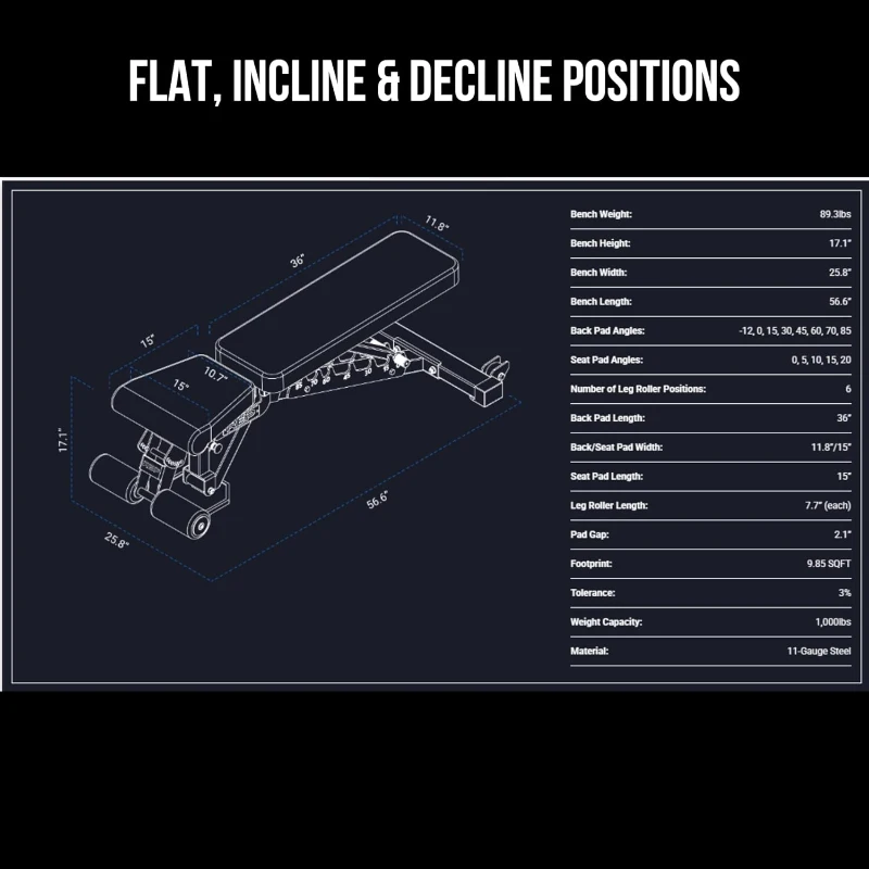 Rep Fitness AB-3000 FID Adjustable Bench – Foldable Flat/Incline/Decline Design for Home and Garage Gyms