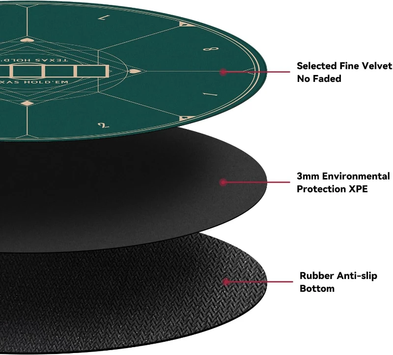YUZPKRSI 47-Inch Round Poker Mat — Green & Gold Casino-Style Table Top, Durable Sewn Edges, Portable Rubber Poker Surface with Carrying Bag