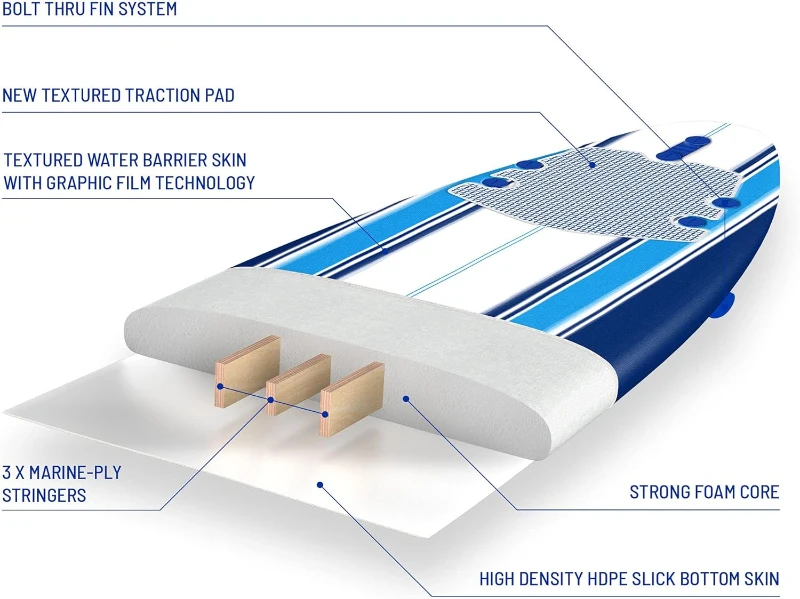 Wavestorm 8' Classic Foam Longboard – Wax-Free Soft Top for Adults & Kids