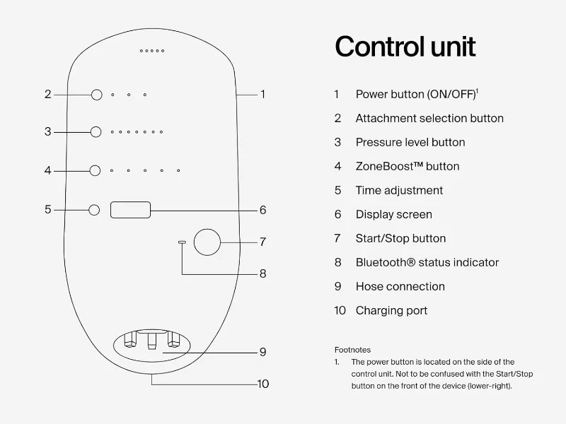 Hyperice Normatec 3 Recovery System – Patented Dynamic Compression for Lower Body (Standard Legs + Hips), FSA/HSA Eligible